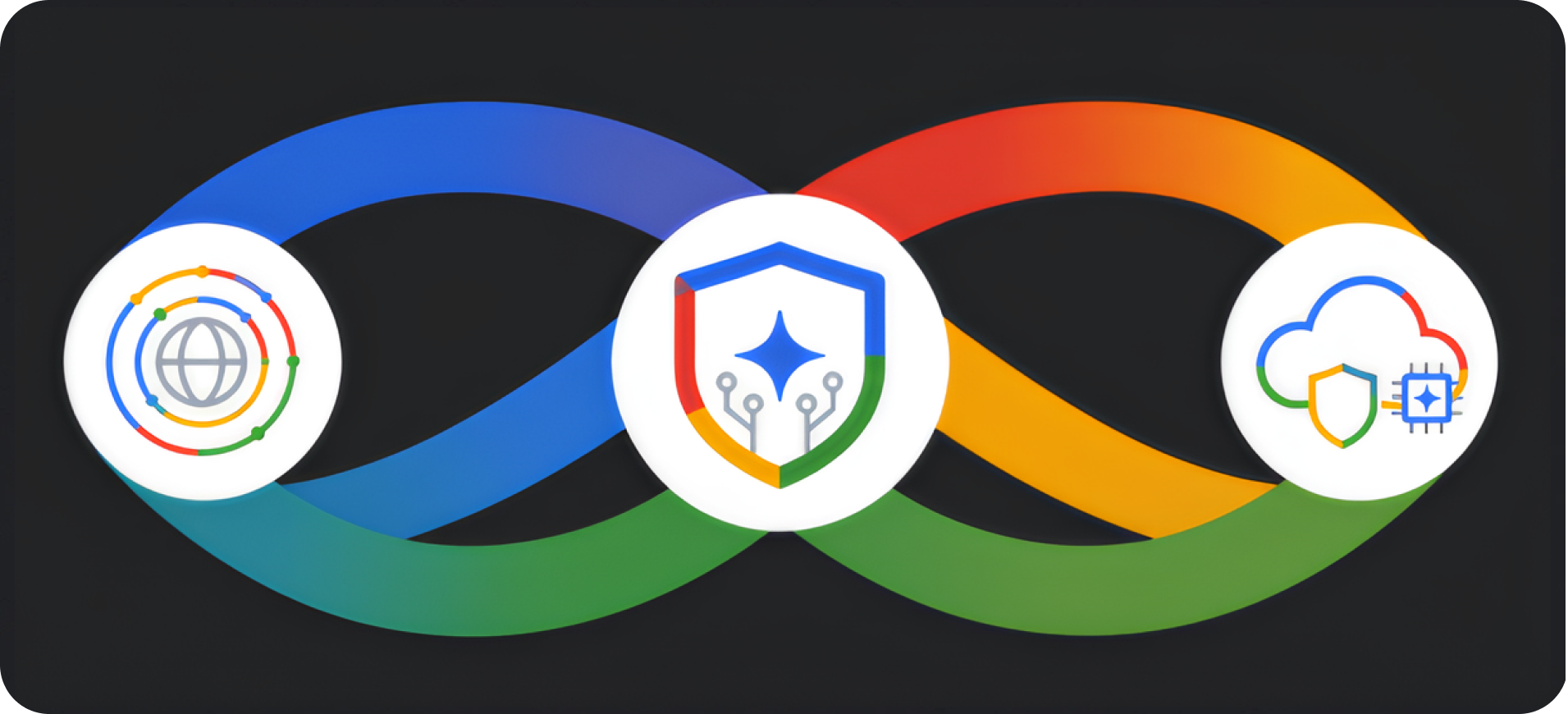Google Cloud 安全优势