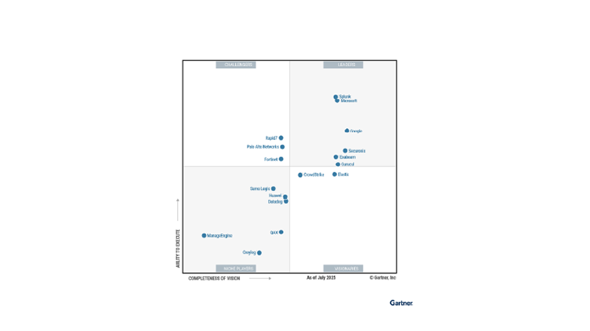 Gartner SIEM Magic Quadrant