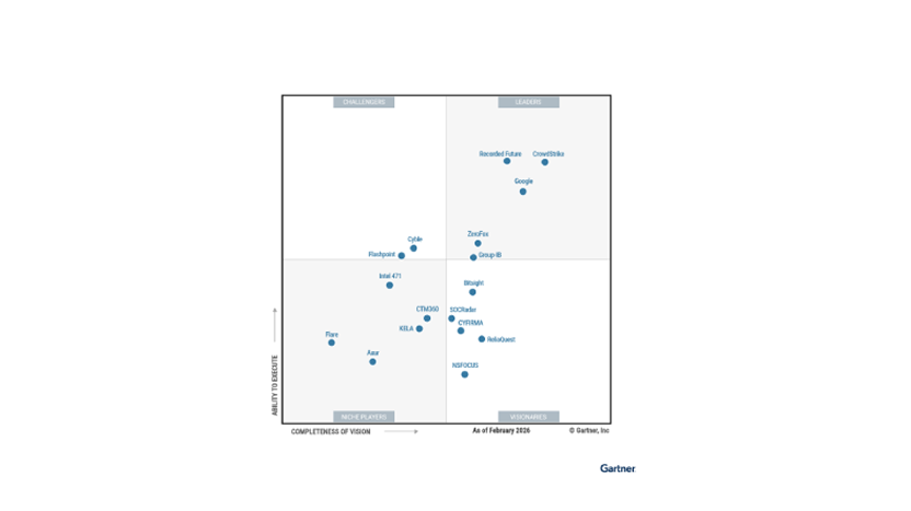 Gartner Threat Intelligence Magic Quadrant